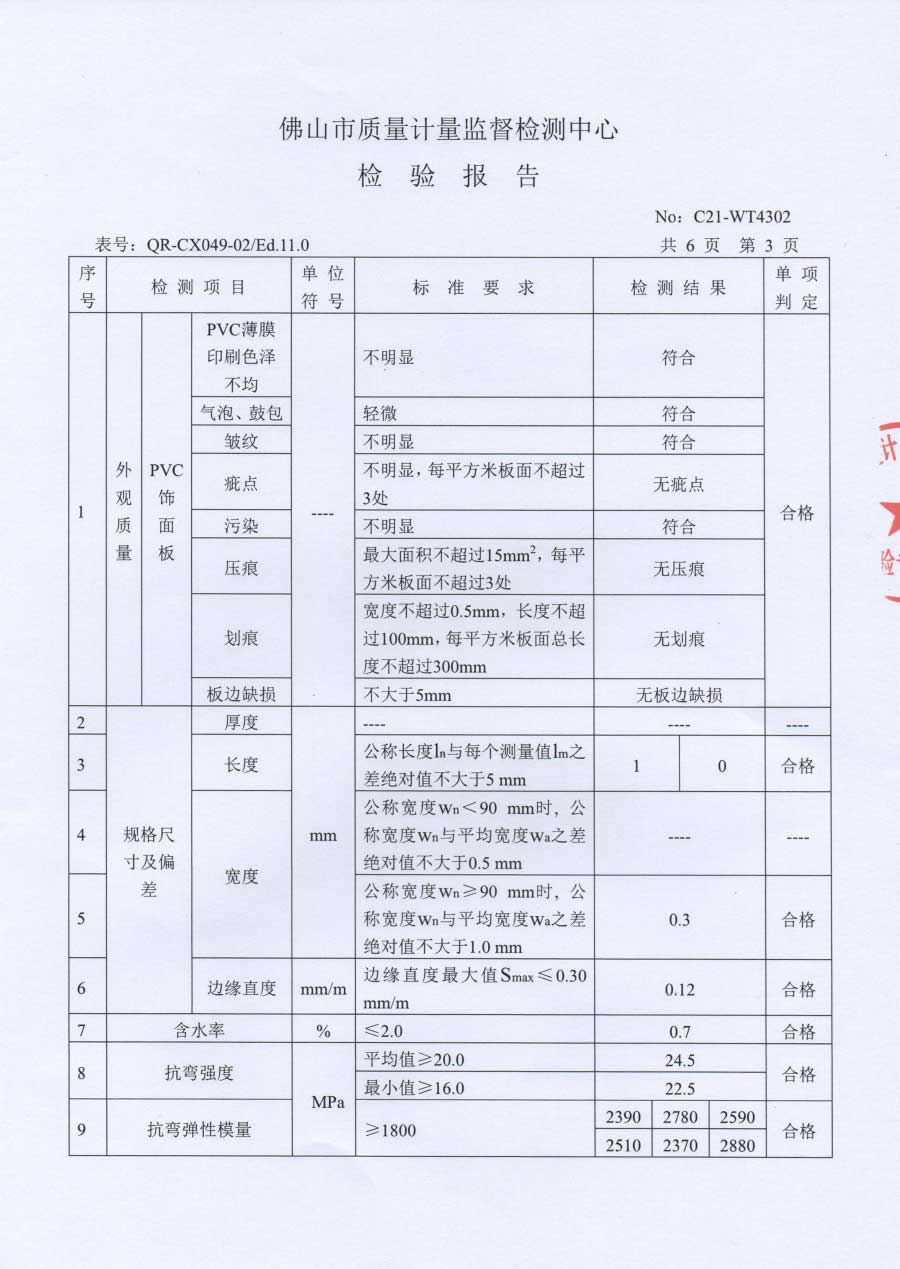 2021佛山質(zhì)量計(jì)量監(jiān)督檢驗(yàn)報(bào)告--(4).jpg