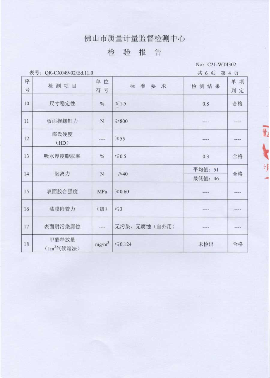 2021佛山質(zhì)量計(jì)量監(jiān)督檢驗(yàn)報(bào)告--(5).jpg